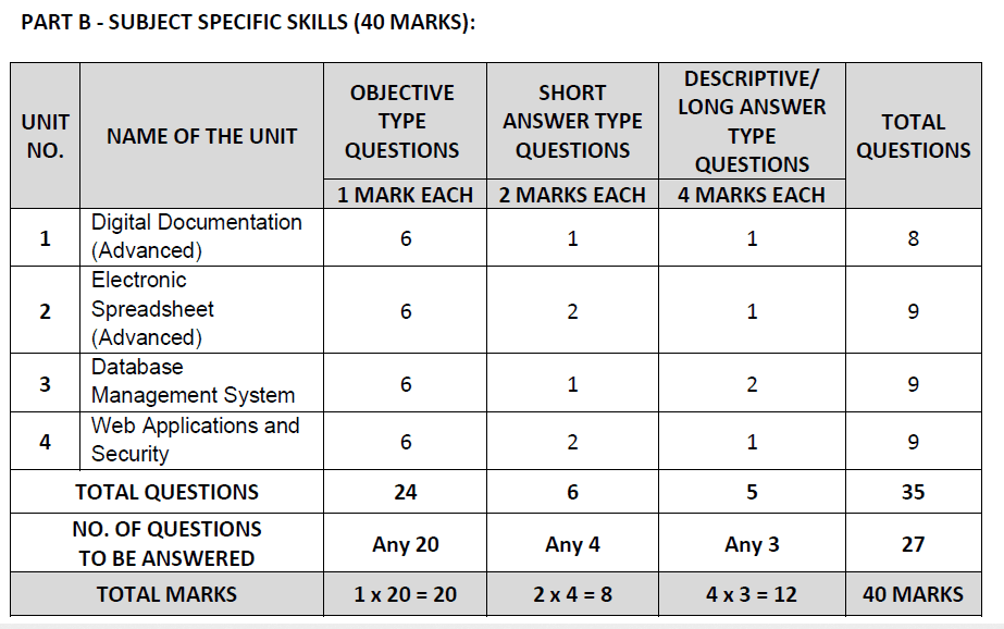 Solved IT 402 Class 10 Sample Paper 2021 An Easy Explanation